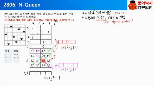 백트래킹 #10 N Queen (SWEA) смотреть онлайн