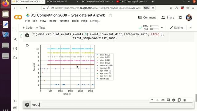 4.0 Read Motor Imagery EEG Signal in python (BCI Competition IV 2a) смотреть онлайн