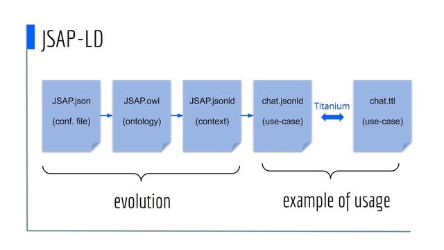 FRUCT31 JSON SPARQL Application Profile for Linked Data смотреть онлайн