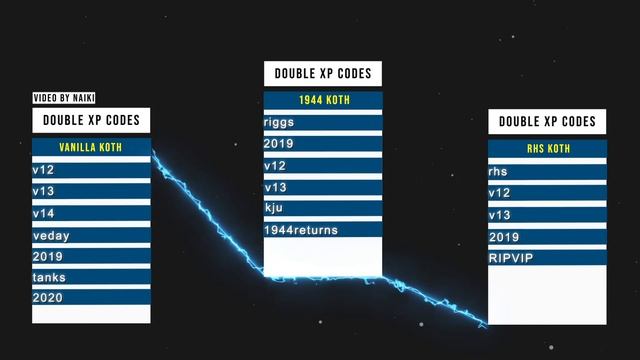 Arma 3 KOTH DOUBLE XP CODES - 2020 - v14 (UPDATE CHECK DESC v14 - 2021) смотреть онлайн