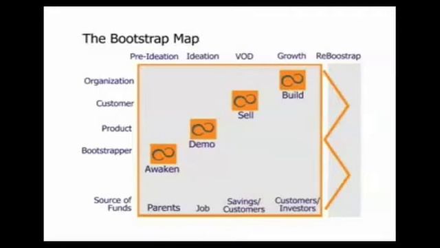 Segment 1: Introduction. Bootstrap Bootcamp Fall 2007 смотреть онлайн