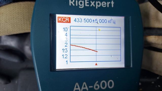 SG 7500 антенна с АлиЭкспресс снятие электрических характеристик. смотреть онлайн