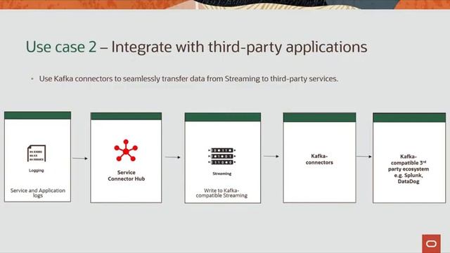 Webcast: Moving Logs with Oracle Service Connector Hub смотреть онлайн