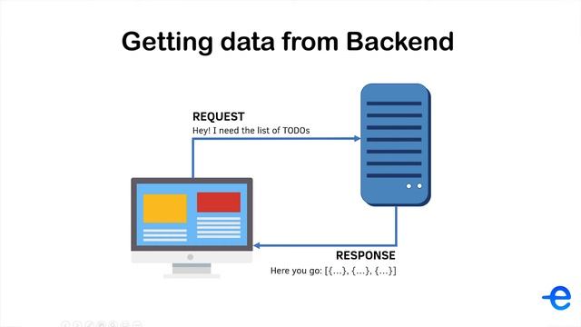 JavaScript - Understanding Frontend and Backend смотреть онлайн