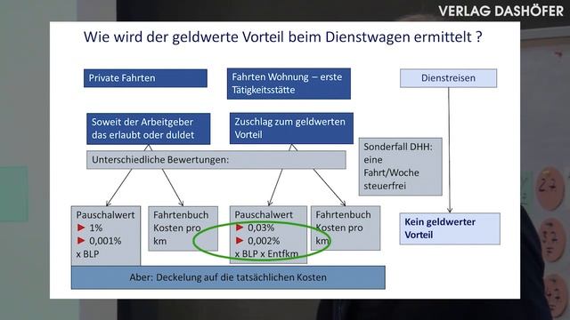 Reisekosten: Dienstwagen und erste Tätigkeitsstätte смотреть онлайн