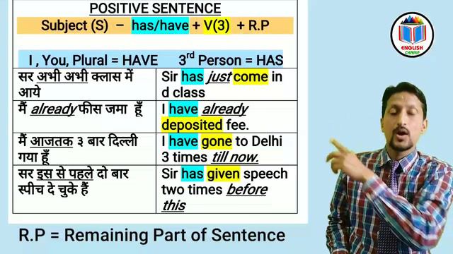 Present Perfect Tense || Examples & Rules in Hindi & English || Use of Has Have Verb 3 form || Ch 1 смотреть онлайн