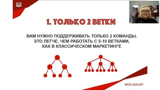 22.02.2019, Москва, Светлана Халафян, Бизнес возможности с R&B