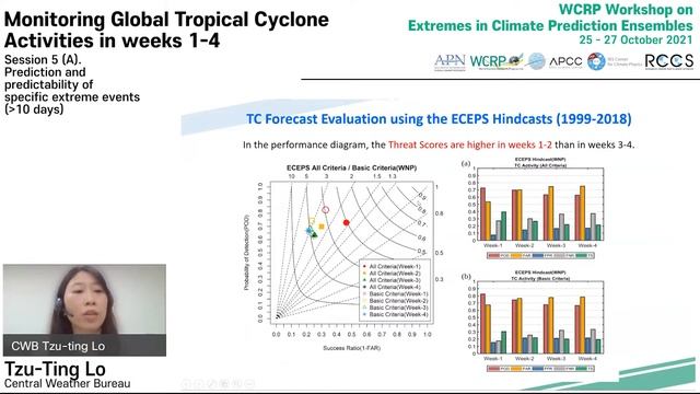 [S5-2] Monitoring Global Tropical Cyclone Activities in Weeks 1-4 (Tzu Ting Lo) смотреть онлайн