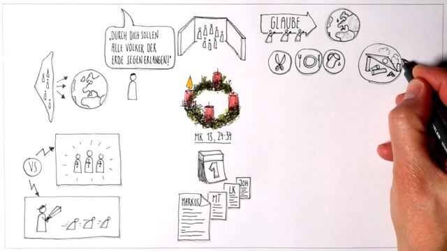 1. Advent | Mk 13,24-34 | Sketch-Bibel #38 смотреть онлайн