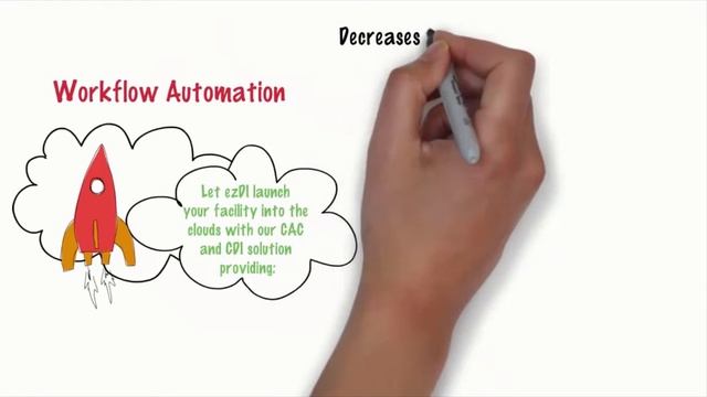 ezDI's Cloud based #1 NLP based CAC, CDI, and Compliance software смотреть онлайн