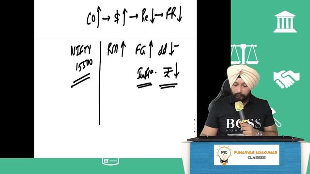 CA Final AFM Paper-2 Lecture-1 May/Nov 2024 | Forex Introduction by CA Kanwarpreet Jassal смотреть онлайн