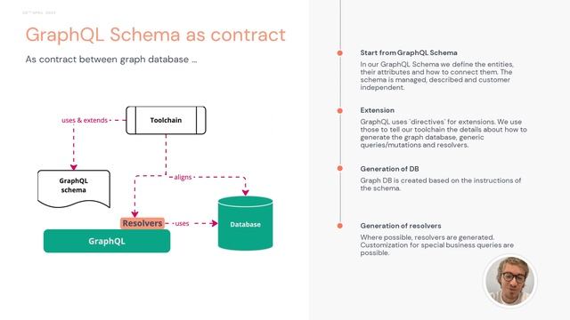 SPREAD - How we use a GraphQL schema as a contract to efficiently build applications смотреть онлайн