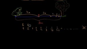 Сумма бесконечно убывающей геометрической прогрессии