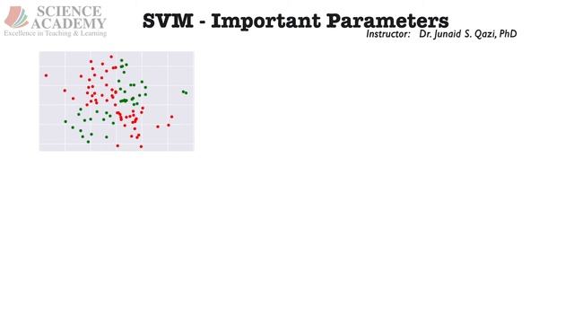 Lecture_83: #scikitlearn - #SupportVectorMachines #SVMs - #Handson #python #datascience #explore #a смотреть онлайн