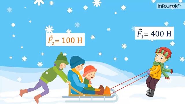 Физика 7 класс. Сложение двух сил, направленных по одной прямой - §22 смотреть онлайн