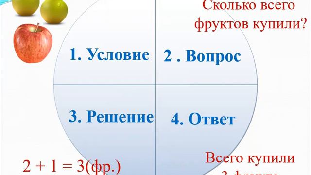 Гильмуллина Э М Знакомство с понятием Задача смотреть онлайн