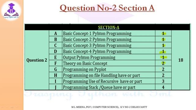 old MIND MAP OF CBSE QUESTION PAPERMARCH-2019 ON THE Basis OF CBSE SAMPLE PAPER смотреть онлайн