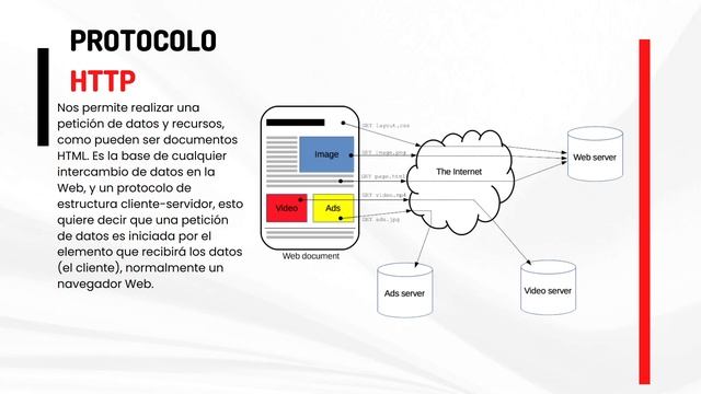 Introducción a la web: DNS, HTTP, Paquetes, JSON, Backend y Frontend, HTML, CSS y Javascript. смотреть онлайн