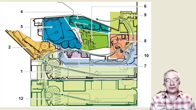 термоузел (печь) принцип действия, устройство, характерные неисправности смотреть онлайн