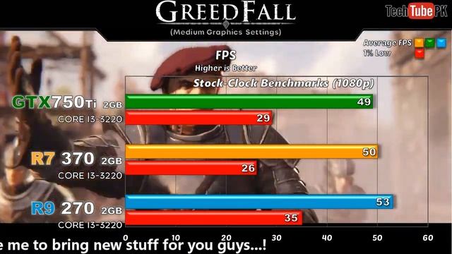 GTX 750Ti vs R7 370 vs R9 270 Latest Games 2019 Benchmarks @1080p смотреть онлайн