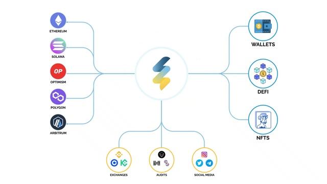 Defi current landingpage Lottie JSON animation смотреть онлайн