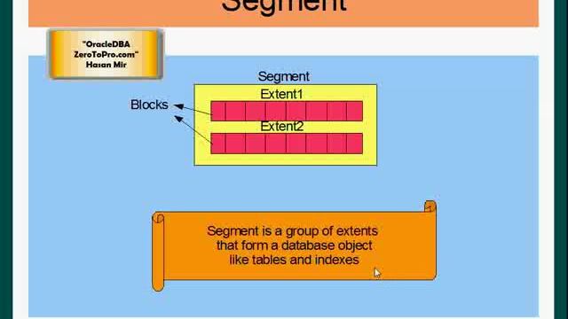 Oracle DBA - Segment Types смотреть онлайн