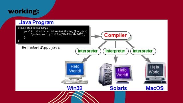 Learn Java смотреть онлайн