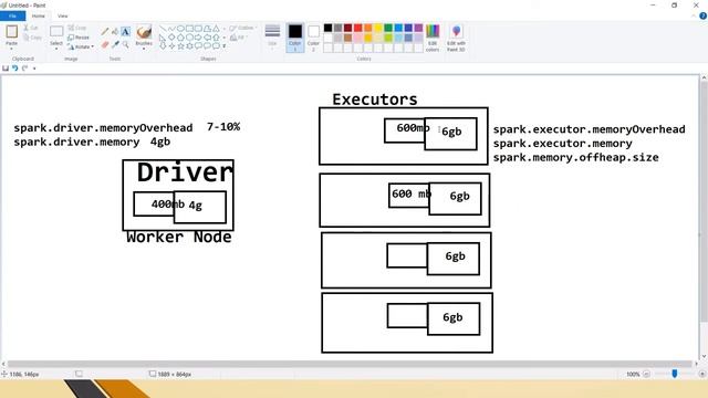 Spark memory allocation and reading large files| Spark Interview Questions смотреть онлайн