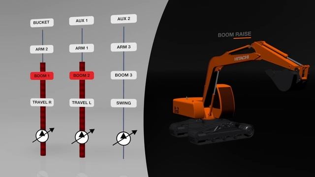 TRIAS hydraulics system by Hitachi Construction Machinery смотреть онлайн