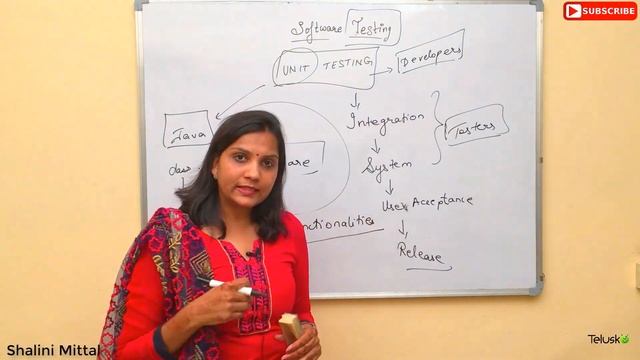 Introduction to Software and Unit Testing by Shalini Mittal смотреть онлайн