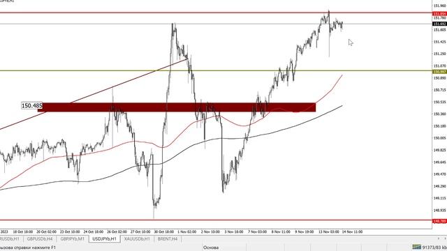 Большой Брифинг на неделю FOREX, CME, MOEX. Планы на 14.10.2023-17.11.2023.