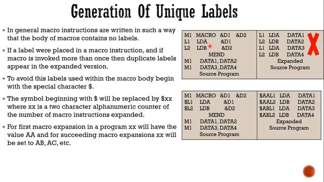 4. Machine Independent Macro Processor Features смотреть онлайн