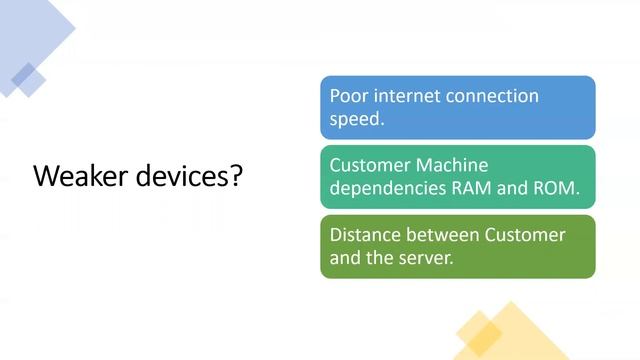 Importance of Initial page load using Server Side Rendering смотреть онлайн