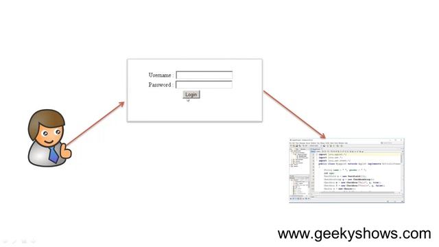 Introduction to Java AWT (Hindi) смотреть онлайн