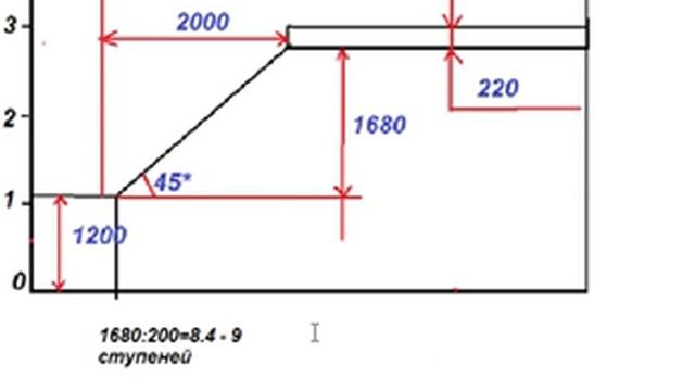 Архитектурный Мир