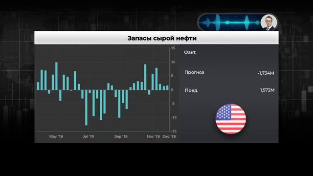 4.12.2019. Утренний обзор финансовых рынков смотреть онлайн
