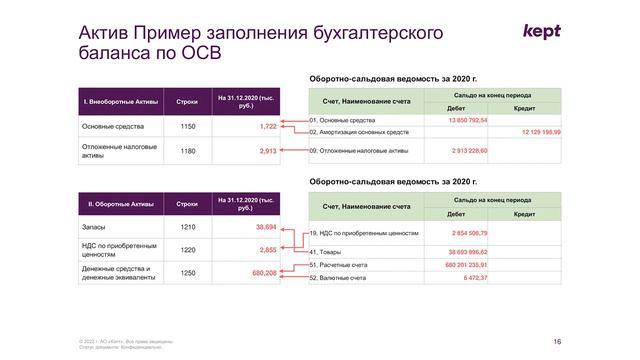 Как на основе ОСВ заполнить бухгалтерский баланс смотреть онлайн
