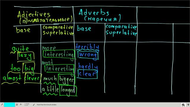Adverbs of Degree - наречия степени смотреть онлайн