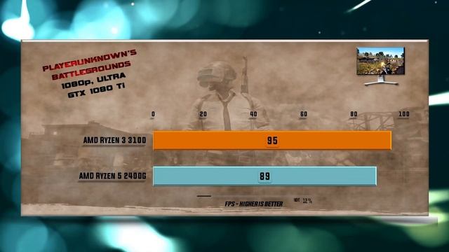 Ryzen 3 3100 vs Ryzen 5 2400G Benchmarks – 15 Tests ? смотреть онлайн