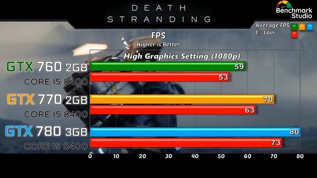 GTX 760 vs GTX 770 vs GTX 780 with Core i5 8400 2020 Games смотреть онлайн
