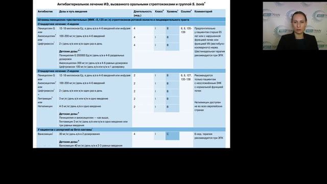 Инфекционный эндокардит часть 2 смотреть онлайн