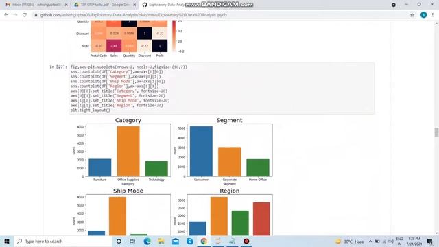 Exploratory Data Analysis in python | Python for Beginners | Machine Learning | Jupyter Tutorial смотреть онлайн