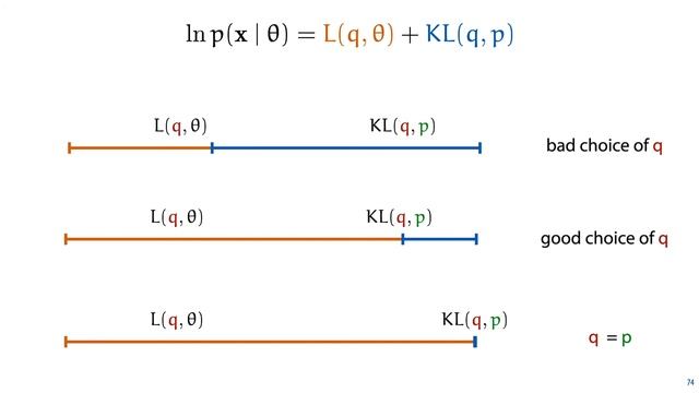 MLVU 8.4: Expectation-maximization from first principles смотреть онлайн
