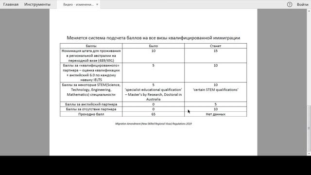 Изменения в иммиграции в Австралию с 16.11.2019 новый подсчет баллов смотреть онлайн