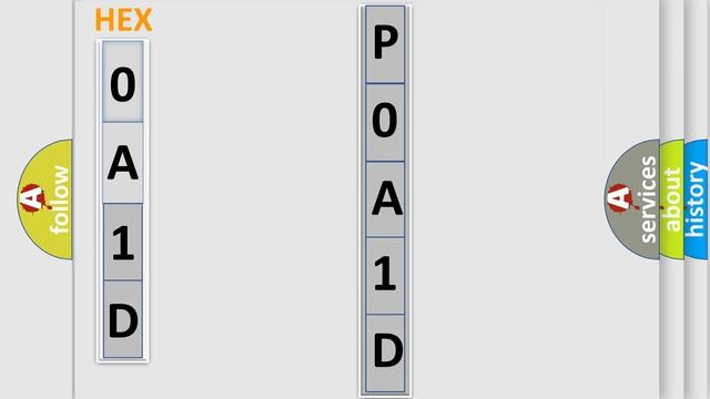 DTC Toyota P0A1D-148 Short Explanation смотреть онлайн