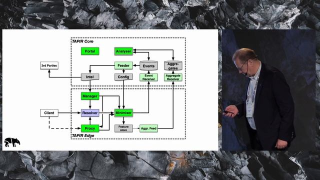 DNS TAPIR – Lars John Liman, Netnod смотреть онлайн
