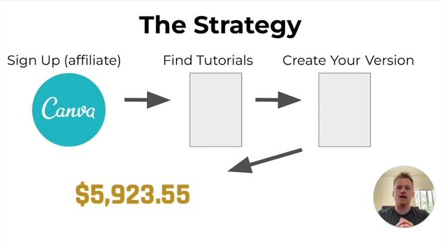 How To Make Money As A Canva Affiliate (Step-By-Step Guide) смотреть онлайн