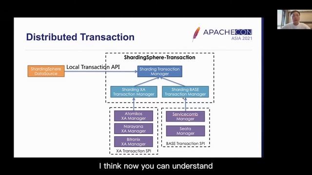 Apache ShardingSphere's Database Governance Mechanism смотреть онлайн