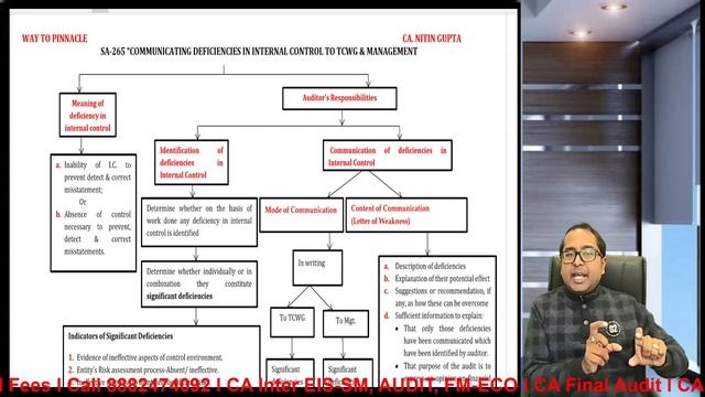 5 Minutes Audit | SA 265 | CA Inter Audit By CA Nitin Gupta Sir смотреть онлайн