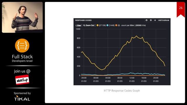 Monitoring your Services using Sensu, Kibana and Logstash (HE) смотреть онлайн